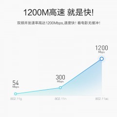 騰達 家用雙千兆路由器 無線wifi千兆增強5g穿墻王移動無線網穿墻